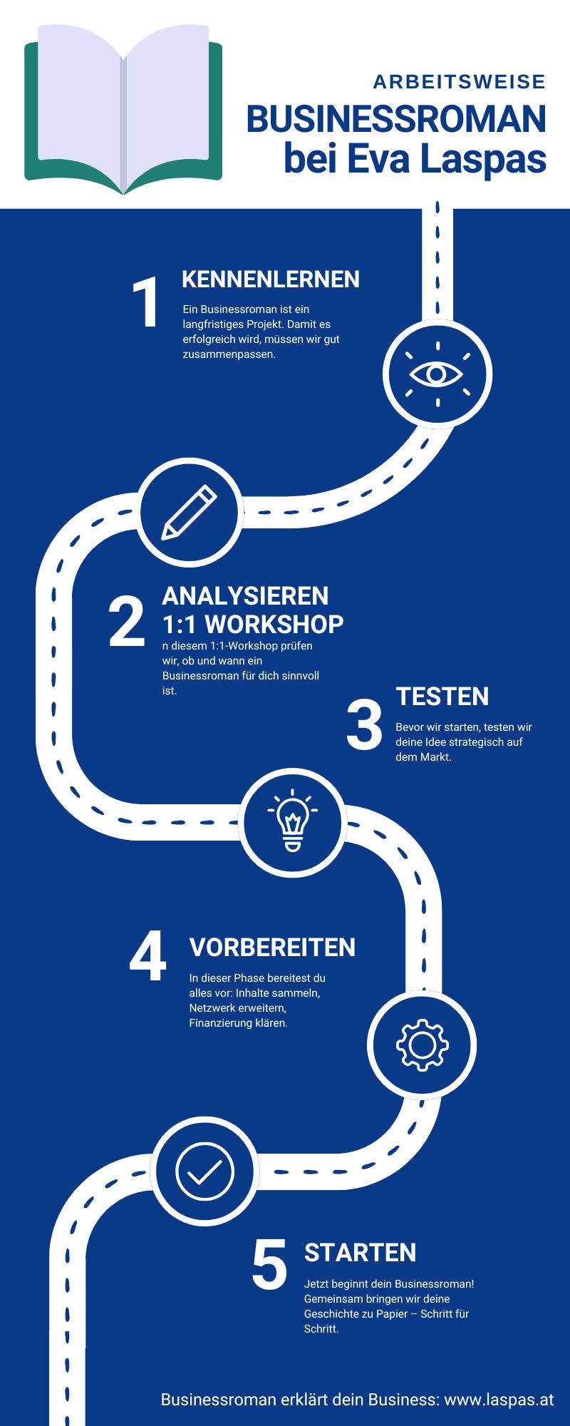Workflow Businessroman